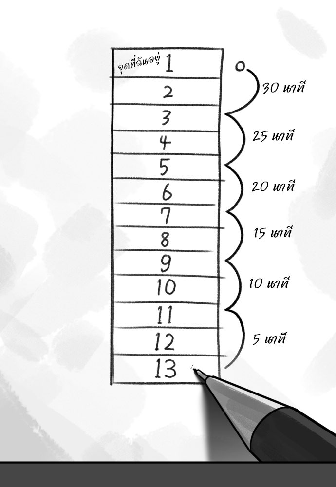 วิชาเอาตัวรอดคาบที่ 44 - หน้า 74