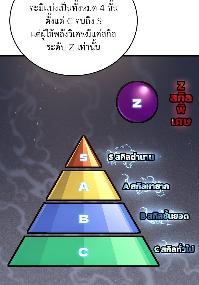 เลเวล 0 เจาะระบบได้ไม่จำกัด - หน้า 59