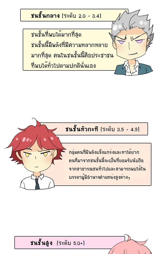 โรงเรียนเหนือมนุษย์ - หน้า 12