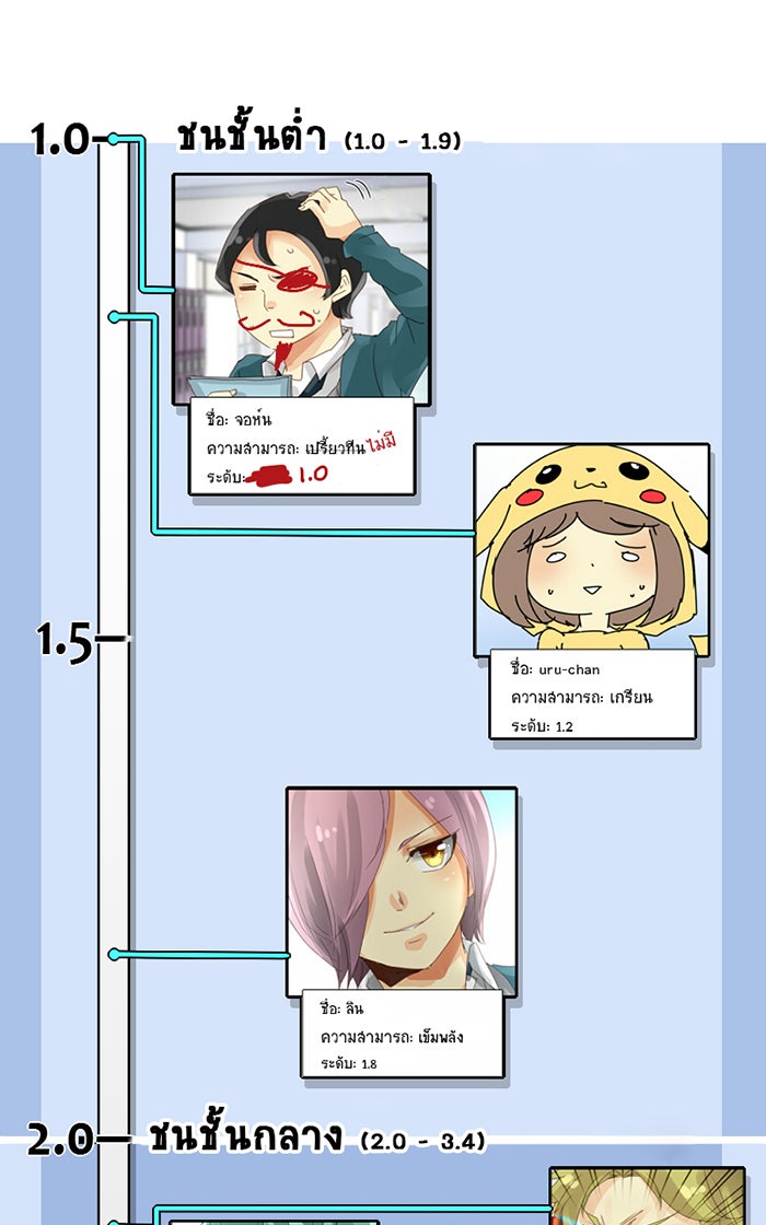 โรงเรียนเหนือมนุษย์ - หน้า 14