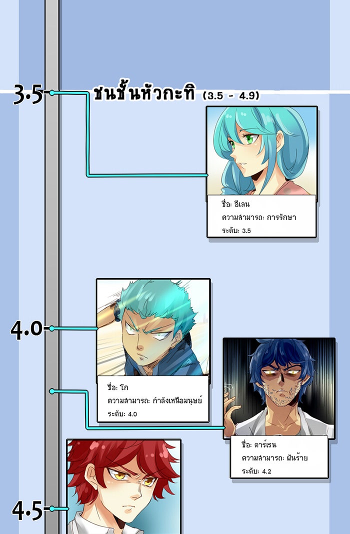 โรงเรียนเหนือมนุษย์ - หน้า 16