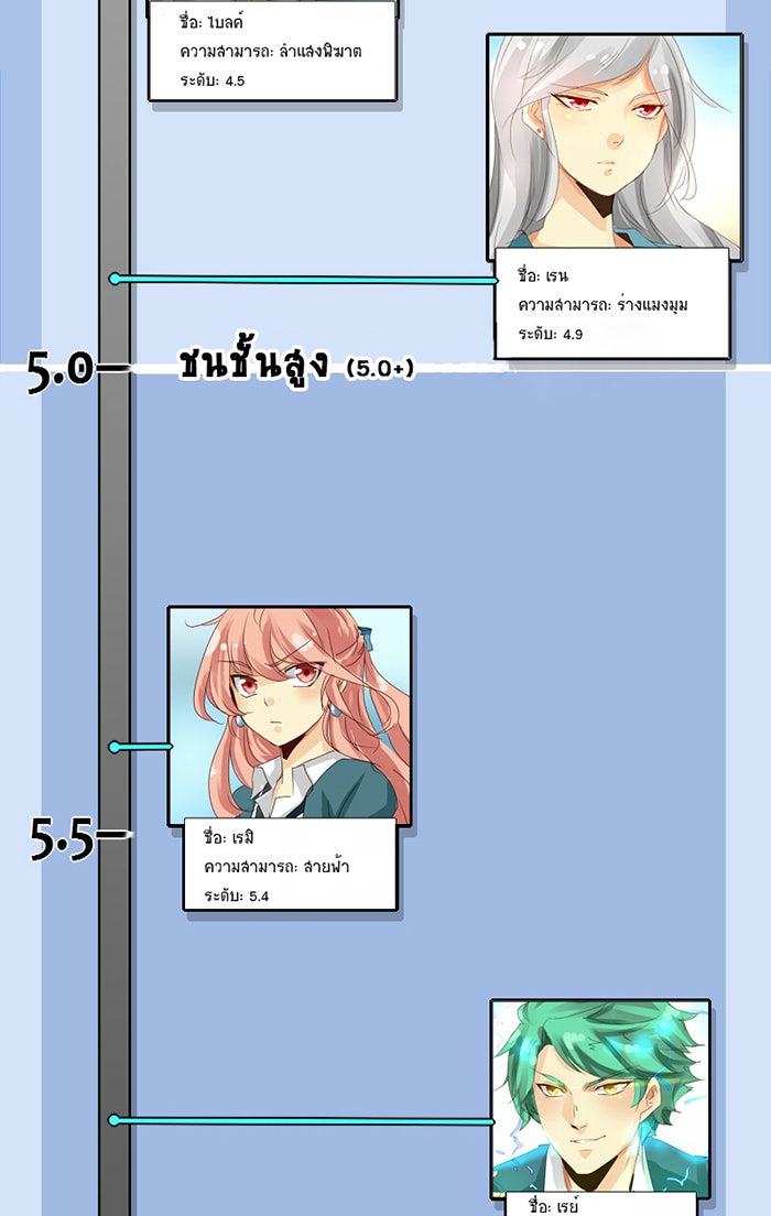 โรงเรียนเหนือมนุษย์ - หน้า 17