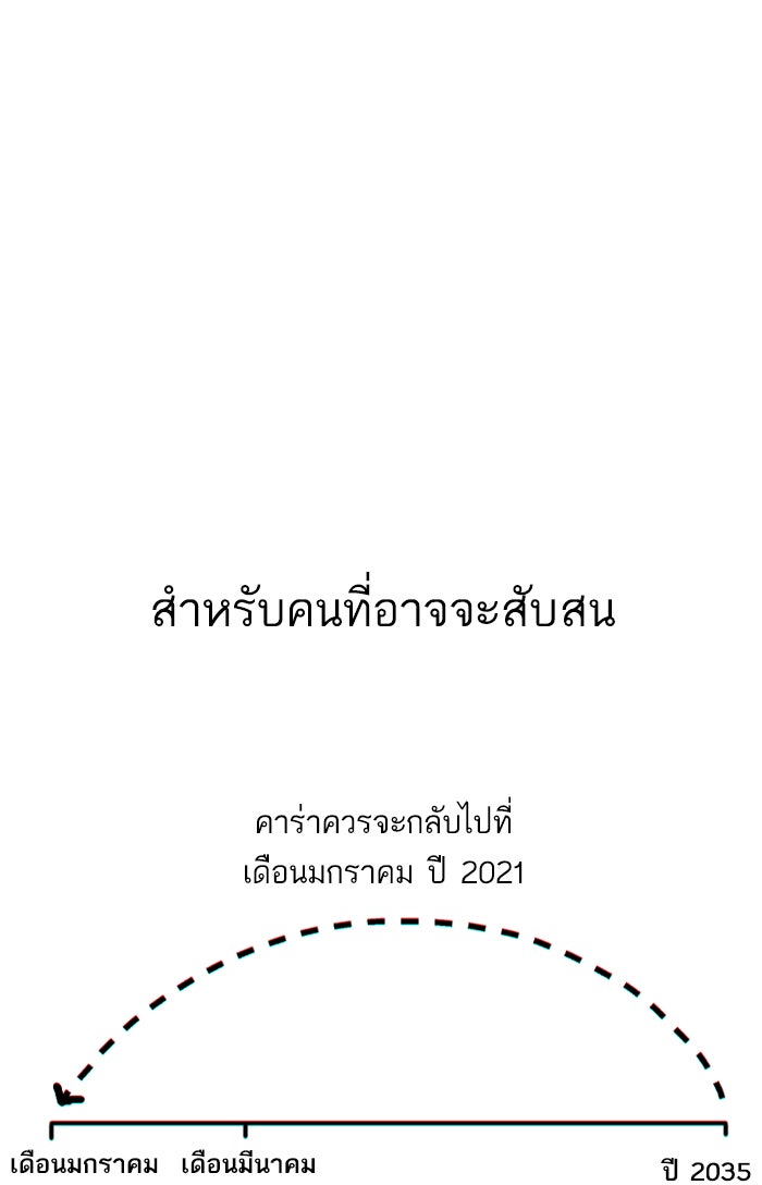 7 ปีต่อมา ข้ามเวลามาพบเธอ - หน้า 86