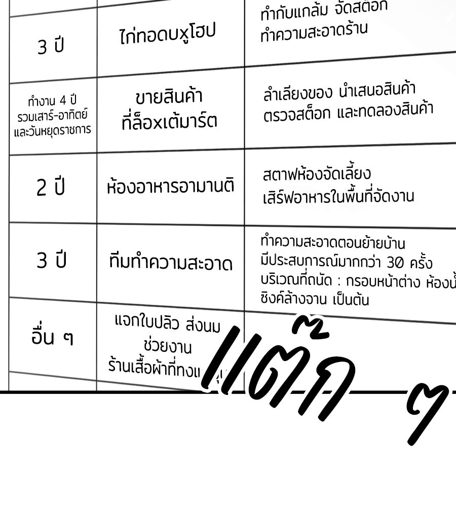 บ้านหลังนั้น...ฉันคือเธอ - หน้า 70