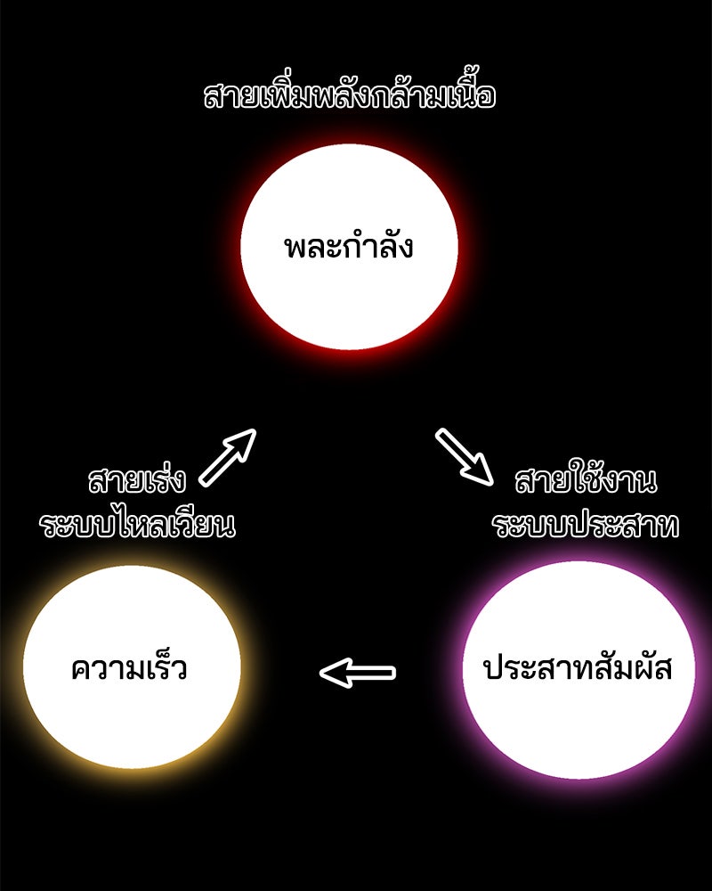 ตั๋วโกงชีวิต - หน้า 73