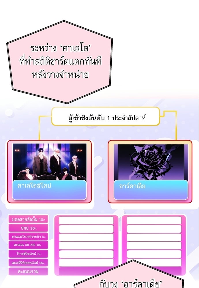 ติ่งอยู่ไม่รู้หรอก - หน้า 92