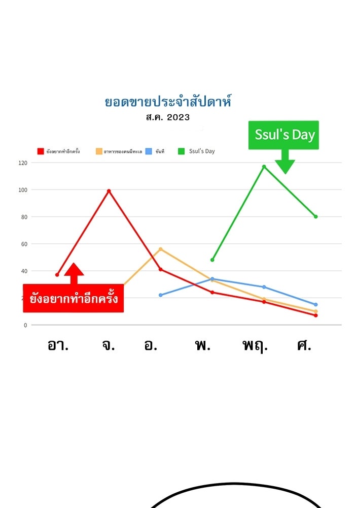 ชีวิตนักเขียนเว็บตูนสุดสยิว - หน้า 71
