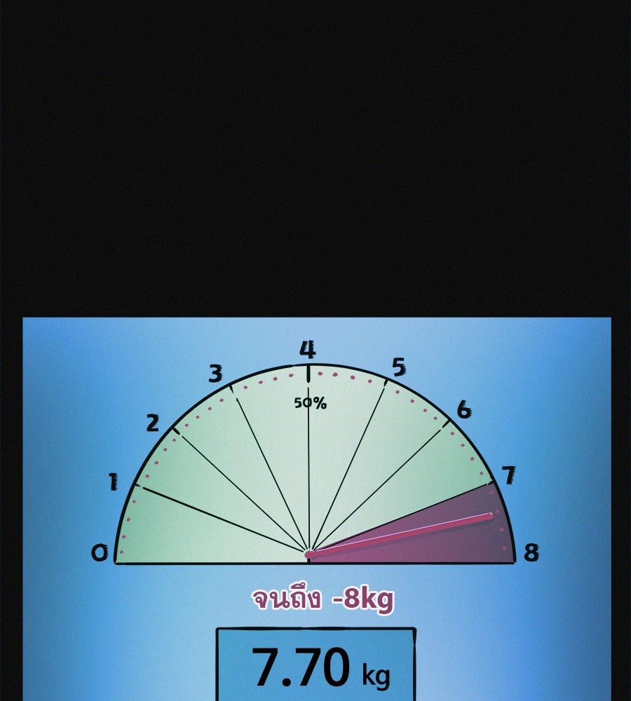 ไดเอ็ตคลับสุดหลอน - หน้า 150