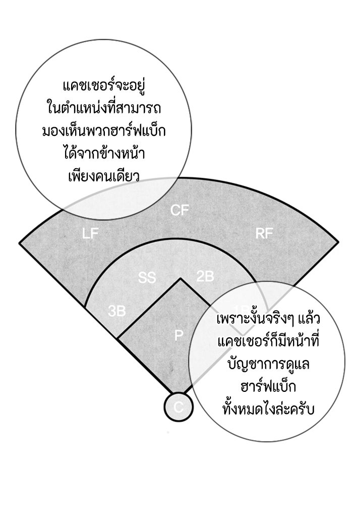 ชินโดริม - หน้า 63