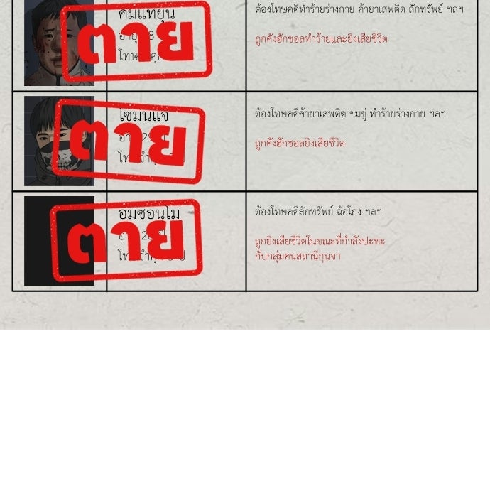 ผู้กล้าฝ่าวันสิ้นโลก - หน้า 226