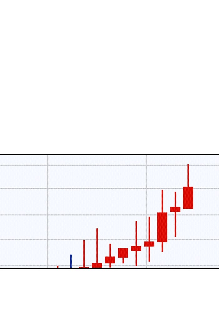 หมอผีตลาดหุ้น - หน้า 185
