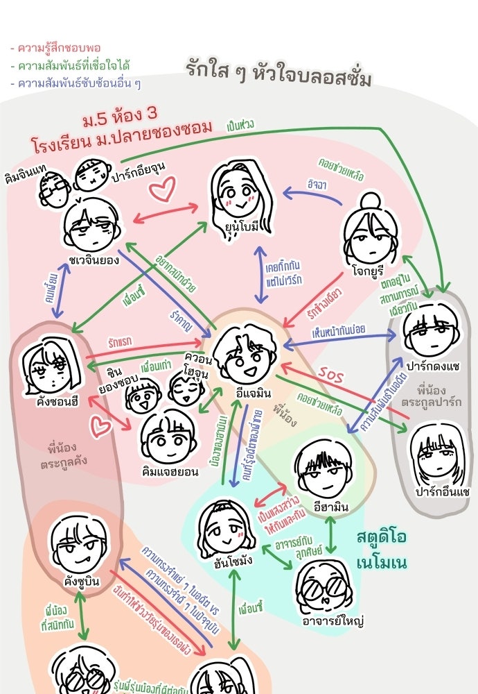 รักใส ๆ หัวใจหลากฤดู - หน้า 87
