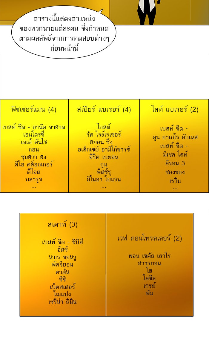 ทาวเวอร์ออฟก๊อด หอคอยเทพเจ้า - หน้า 32