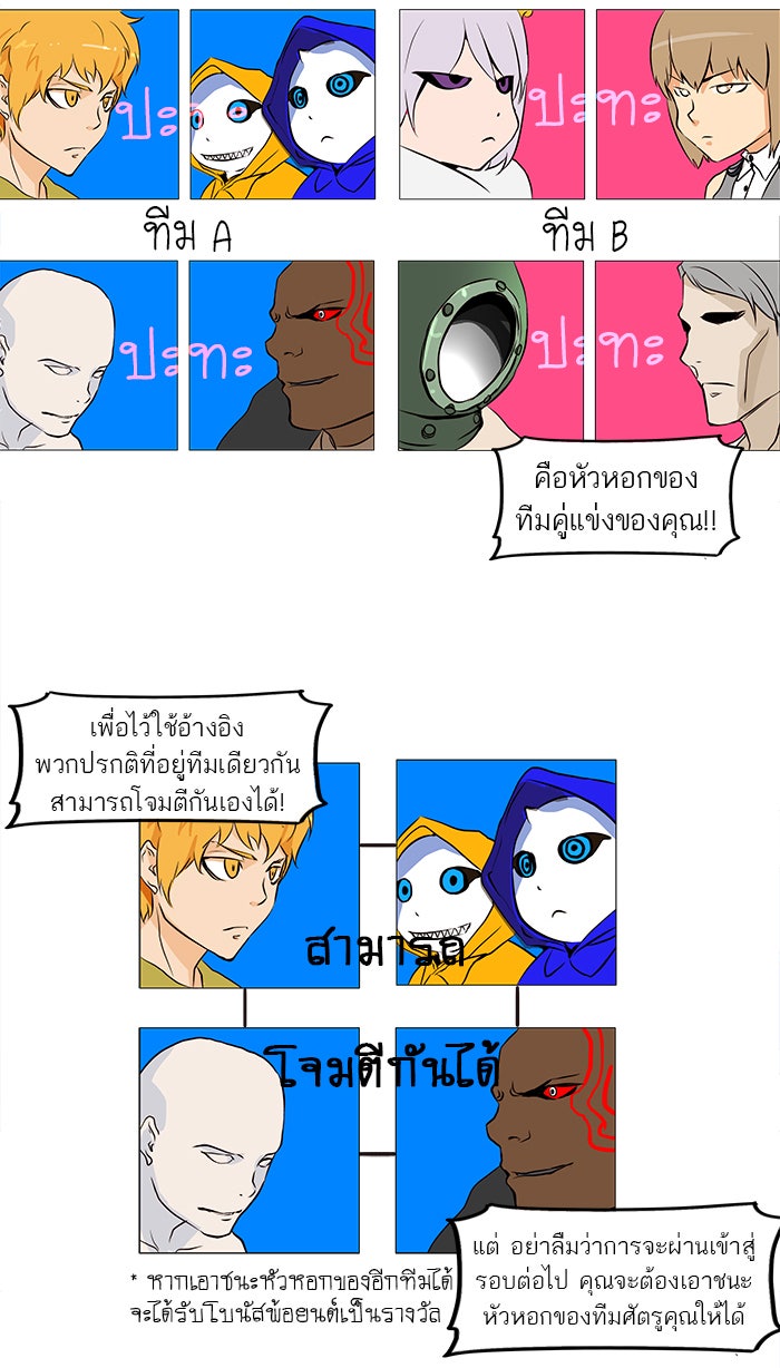 ทาวเวอร์ออฟก๊อด หอคอยเทพเจ้า - หน้า 9