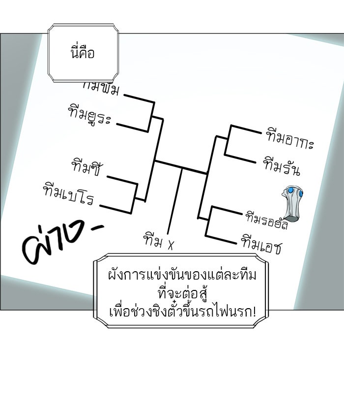 ทาวเวอร์ออฟก๊อด หอคอยเทพเจ้า - หน้า 2