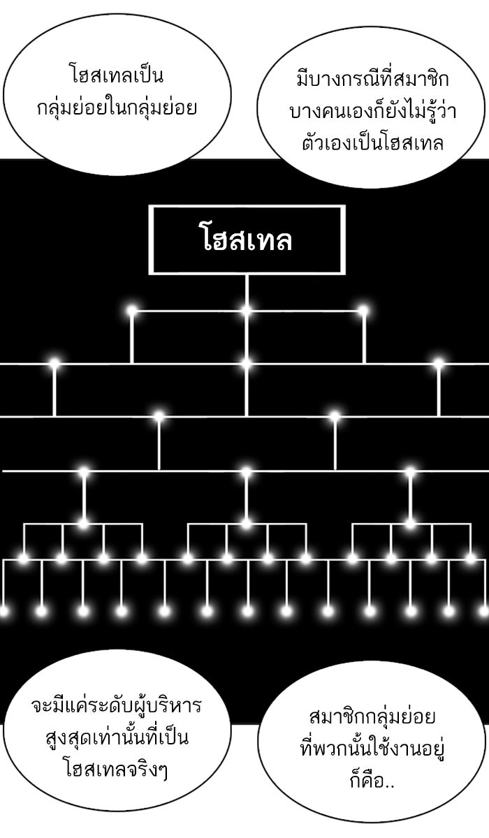 LOOKISM - หน้า 80