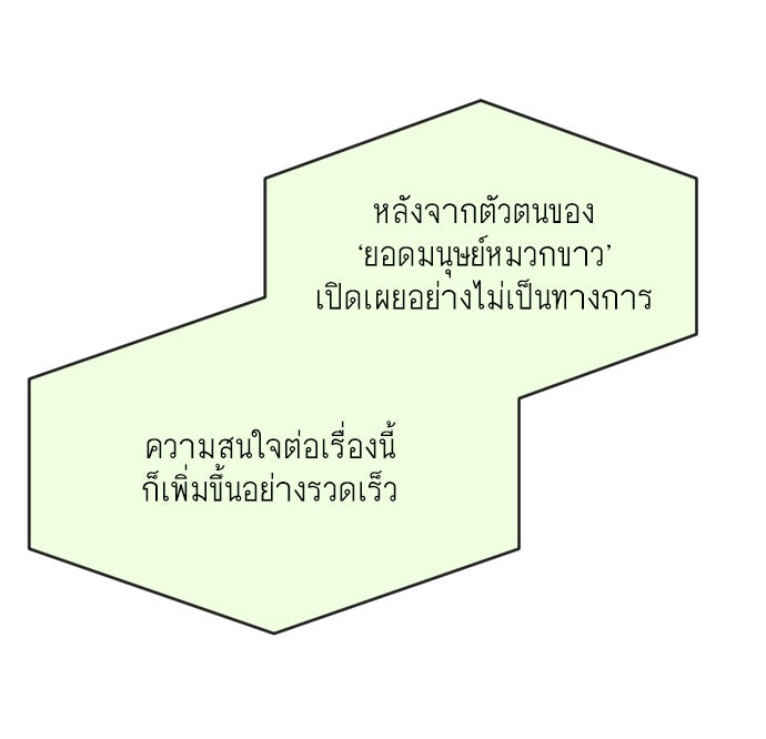 ยุคแห่งยอดมนุษย์ - หน้า 66