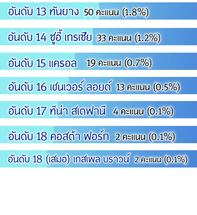 ยุคแห่งยอดมนุษย์ - หน้า 8
