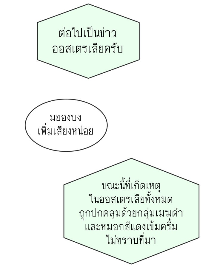 ยุคแห่งยอดมนุษย์ - หน้า 70