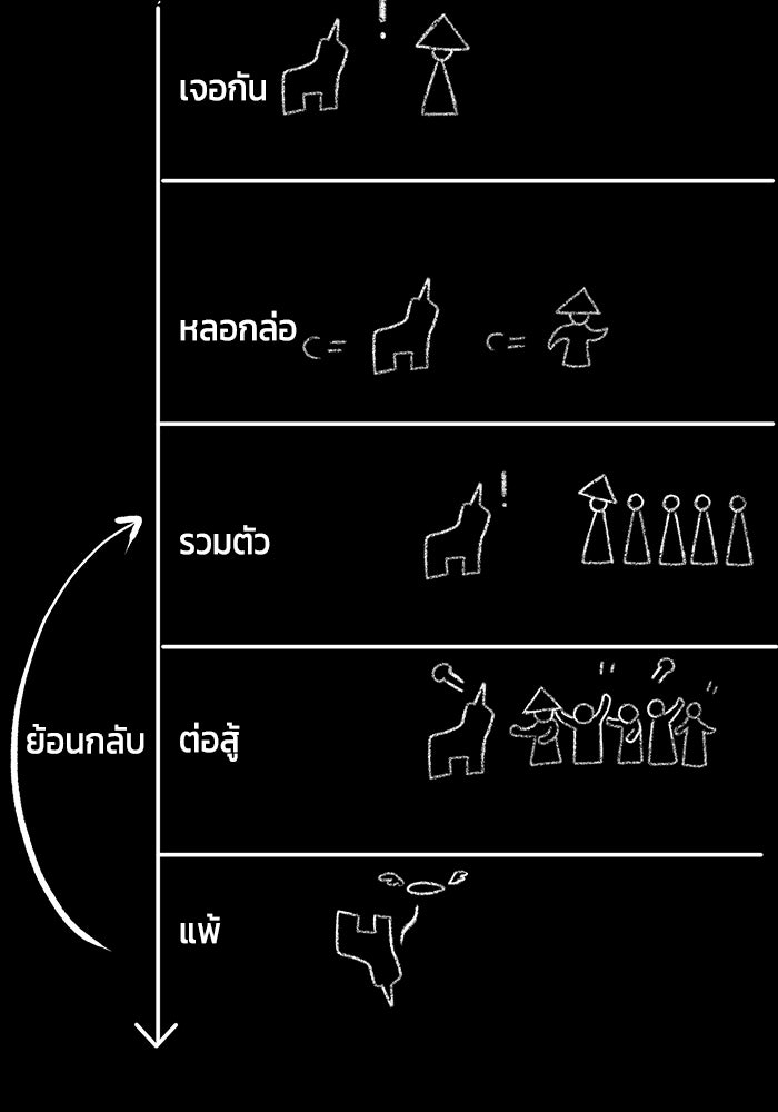 หนึ่งก้าวสู่เจ้ามาร - หน้า 72