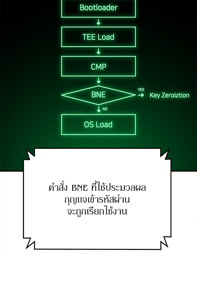 สนามเด็กล่า - หน้า 135