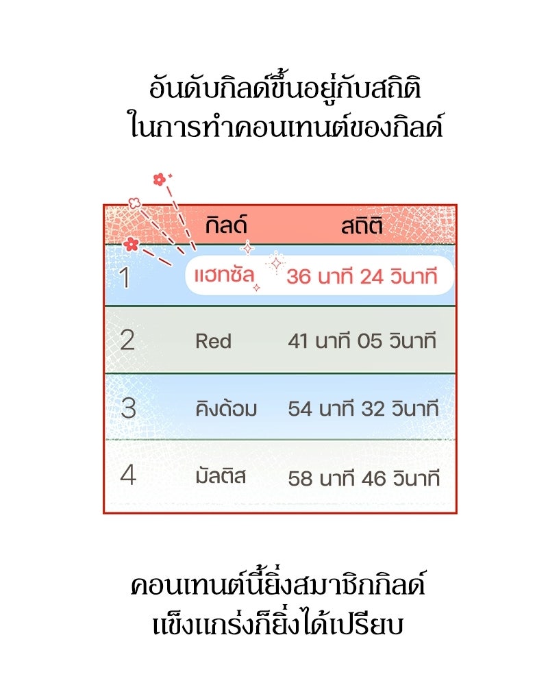 ไอดอลประจำกิลด์ - หน้า 97