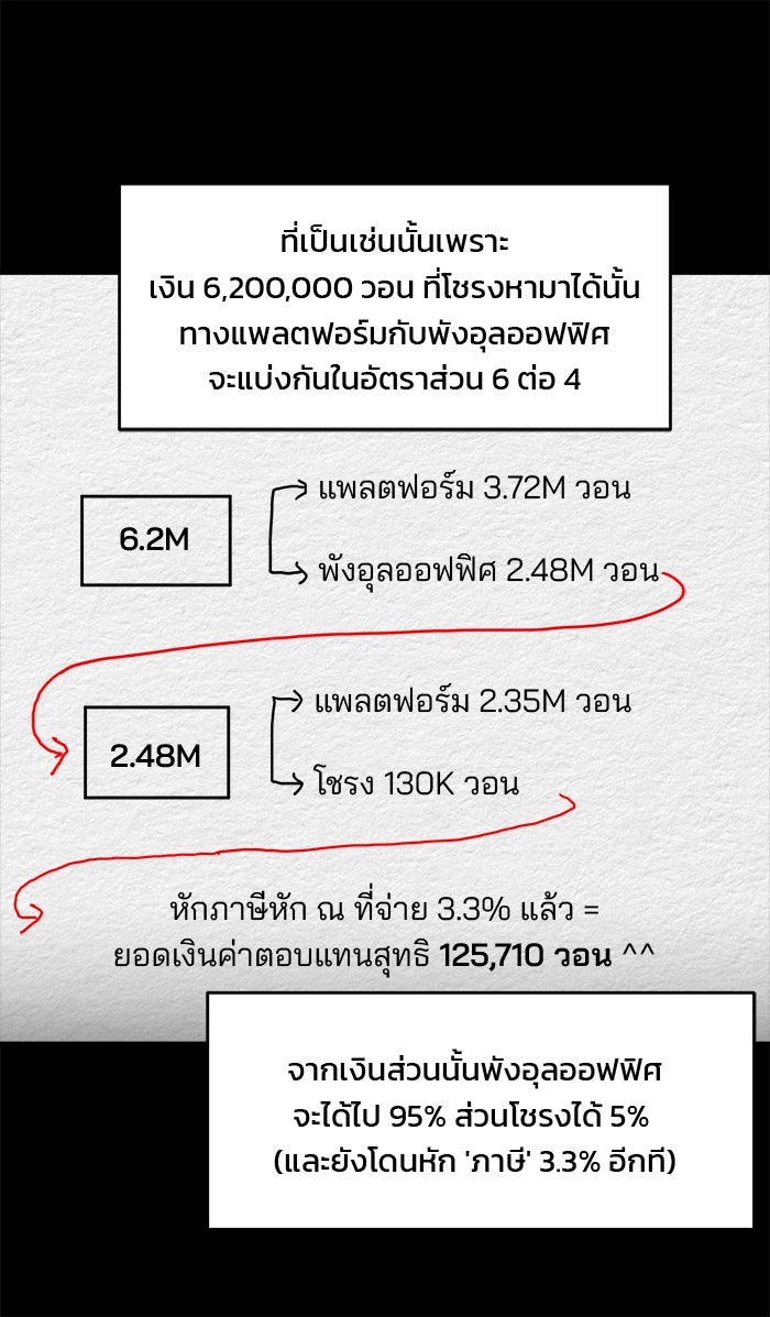 ปัดขวาผิดชีวิตเปลี่ยน - หน้า 3