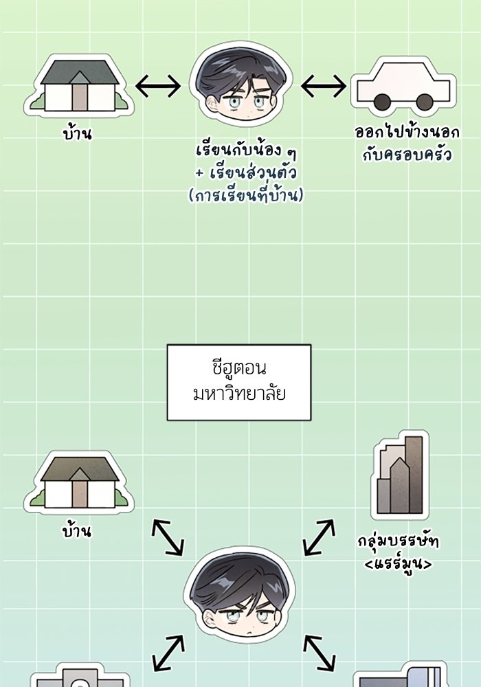บาปรักใต้ชายคา - หน้า 13