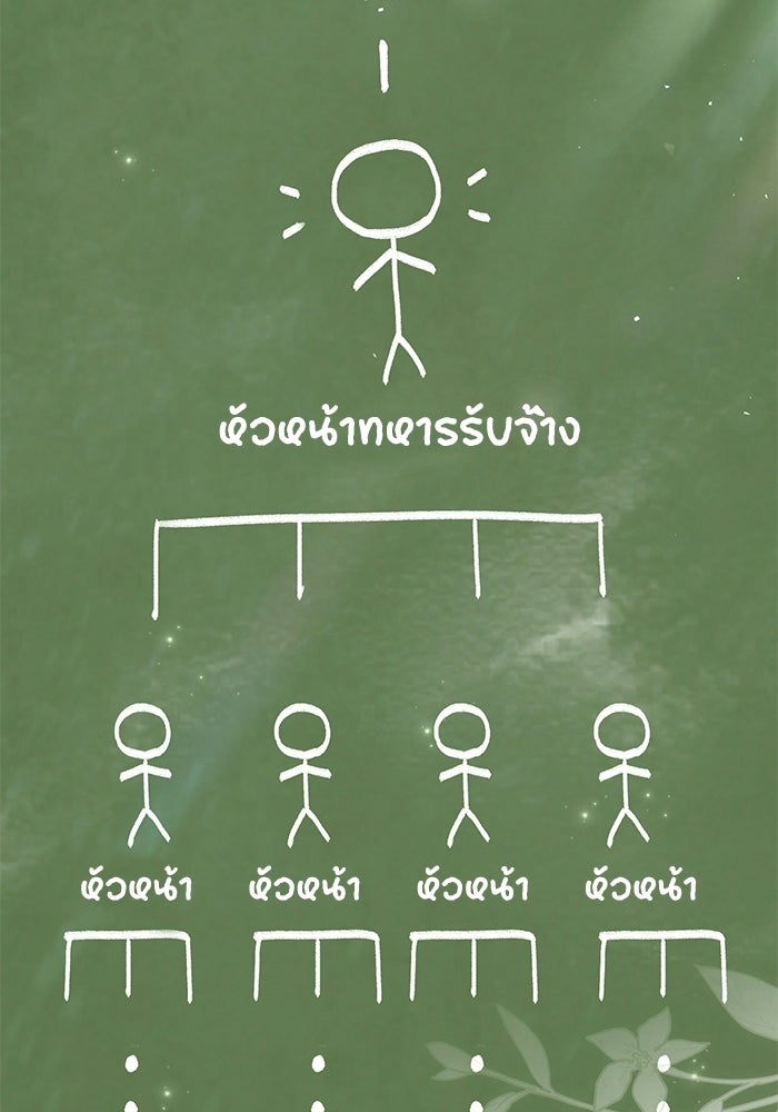 ป๊ะป๋าขา หนูลาแล้ว - หน้า 33