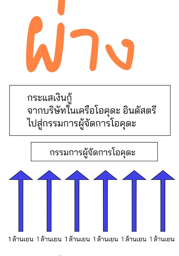 กลวิธีส่งที่รักลงนรก - หน้า 74