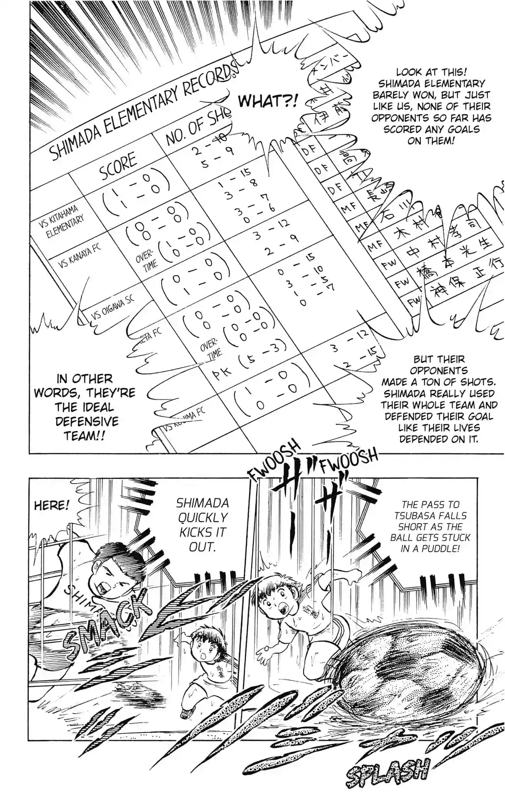 Captain Tsubasa - หน้า 41
